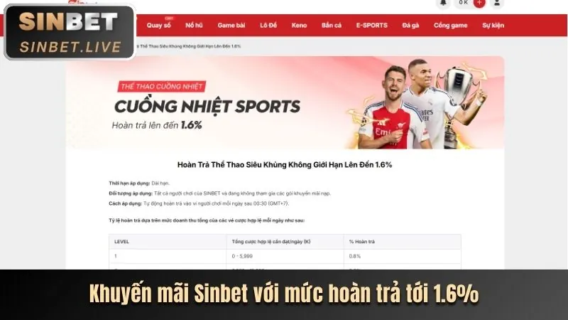 Khuyến mãi và ưu đãi hấp dẫn tại GOD88